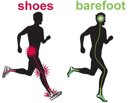 barefootshoes